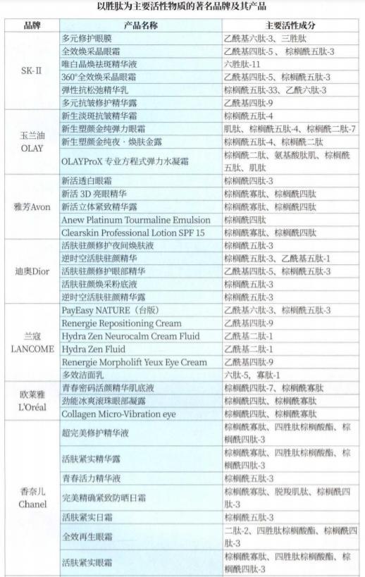 活性肽多少钱一盒 2026年阿波罗活性肽多少钱一盒