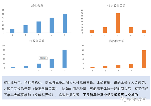 5个步骤，用数据分析优化业务