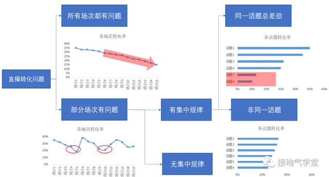 5个步骤，用数据分析优化业务