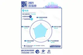 潮生活指数超广深，“适老化”全国第一，这个城市要逆袭？图片