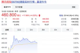 重磅！腾讯“派息式减持”退出京东第一大股东，腾讯系公司“瑟瑟发抖”，股价集体下挫！分析人士这么说...图片
