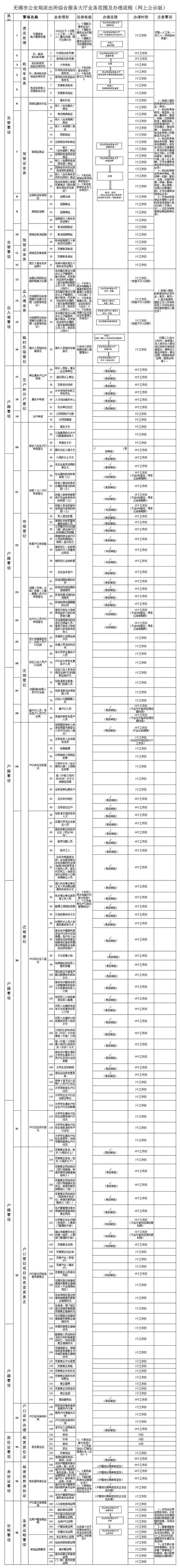 这些事项，可去派出所办