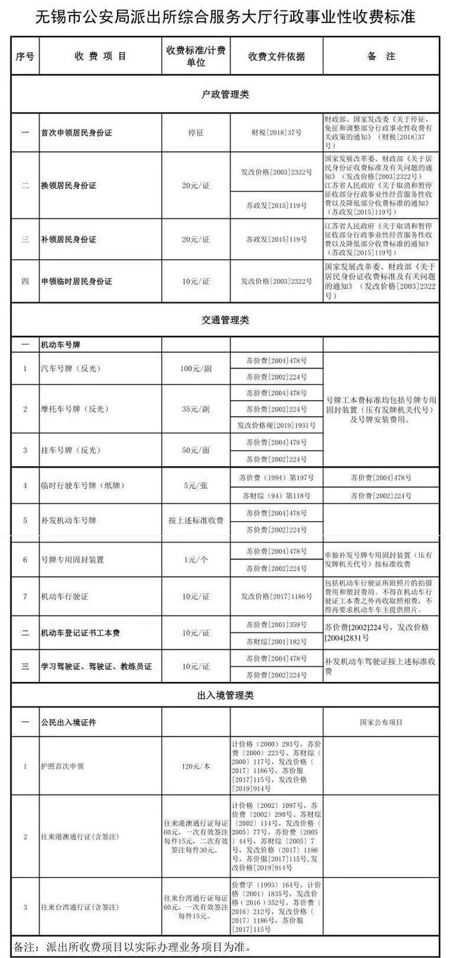 这些事项，可去派出所办