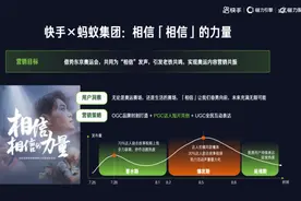 快手磁力聚星发布全新营销通案，用新市井的方式连接"人-内容-生意"图片