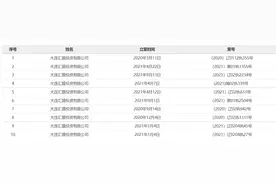 5407.97万元，评估价7折起，中庚基金25%股权即将公开拍卖图片