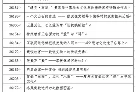 首届新视听媒体融合创新创意大赛数据新闻科目复赛线上投票通道开启图片