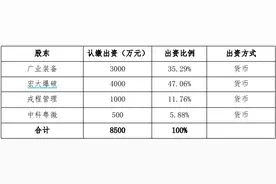 冲刺“爆破一哥”，宏大爆破开启买买买模式，还要打造地方军工龙头图片