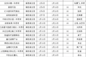 盛况空前！冲刺开门红，冯明远、韩创、王培、任相栋、李晓星、唐晓斌、国晓雯、陆彬、李进、杜猛、韩广哲、陶灿等知名基金经理全来了图片