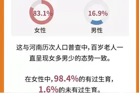 数据揭秘：河南百岁老人知多少？图片