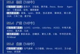 2022天猫新品牌创业地图出炉：深圳第二，广佛跻身前十图片