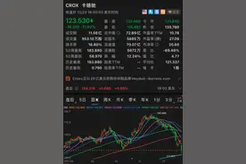 不再满足于只做洞洞鞋！Crocs宣布25亿美元收购Hey Dude图片