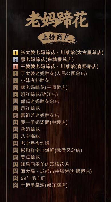 新经济视界丨选择困难症吃货看过来！拔草成都美食又有新榜单可以参考了丨封面天天见