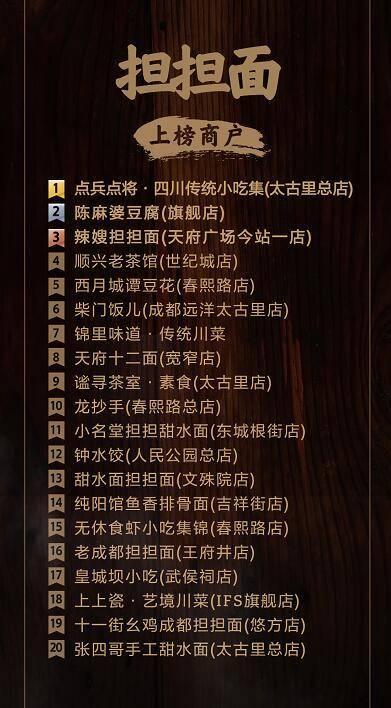 新经济视界丨选择困难症吃货看过来！拔草成都美食又有新榜单可以参考了丨封面天天见