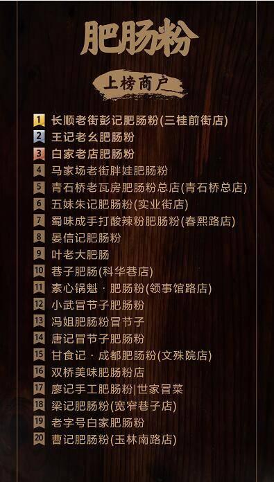 新经济视界丨选择困难症吃货看过来！拔草成都美食又有新榜单可以参考了丨封面天天见