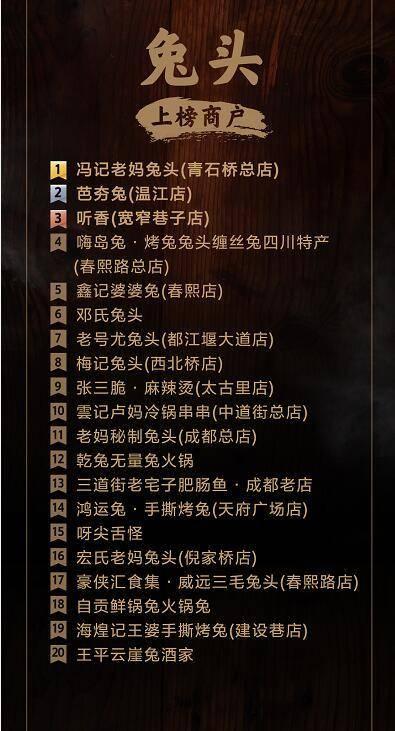 新经济视界丨选择困难症吃货看过来！拔草成都美食又有新榜单可以参考了丨封面天天见