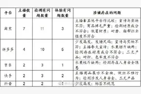 双十一期间近三成带货主播涉违规 李佳琦被浙江消保委点名图片