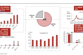北向资金明年或降至2000亿元，28万亿理财资金将成A股主要增量图片