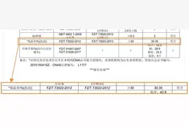 【便民】吸湿发热、远红外性能什么意思？如何挑选保暖内衣？来看解答→图片