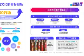 抖音发布2021年直播生态报告，传统文化、知识直播同比增长400万场图片