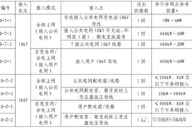 收藏丨分布式光伏发电典型设计方案图片