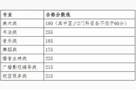 艺考生看过来！广西2022年艺术统考合格分数线出炉图片
