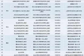 上海市78个电动自行车专用号牌上牌点！图片