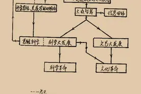 科技名词“中国味”的战略考量——从钱学森给VR的译名“灵境”谈起图片