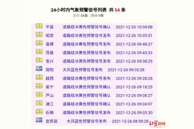 四川26地发布道路结冰黄色预警！多条高速路段受雨雪天气影响图片
