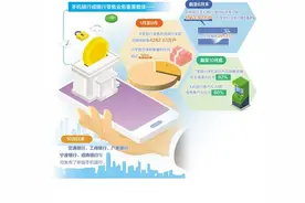 手机银行迎来新一轮升级图片