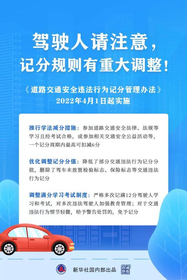 驾驶人请注意！明年4月1日起，记分规则有重大调整
