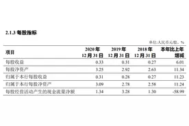 长安银行超49亿定增获证监会反馈：定价及决策程序是否合规图片