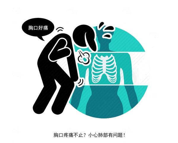 胸部右边疼痛是什么原因（经常胸痛是肺癌信号吗这4类疾病也可能引起胸痛）