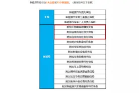 新能源专属车险上线了！80%车主基准保费将下降图片