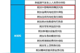 新能源专属车险上线了！80%车主基准保费将下降图片