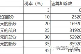 2021年最后一周，你可以这样选择年终奖图片