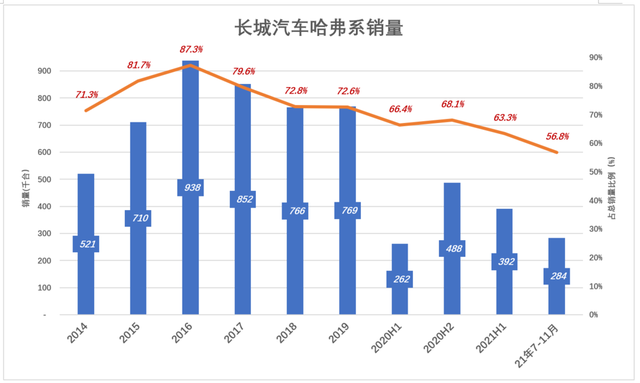 长城汽车前途光明、道路模糊