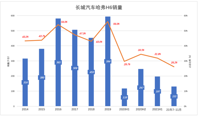 长城汽车前途光明、道路模糊