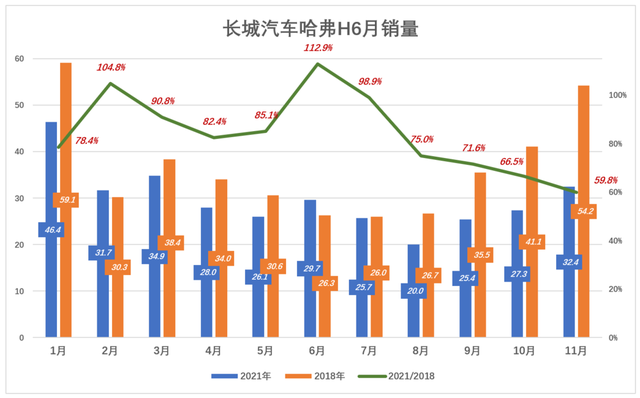 长城汽车前途光明、道路模糊