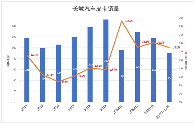 长城汽车前途光明、道路模糊