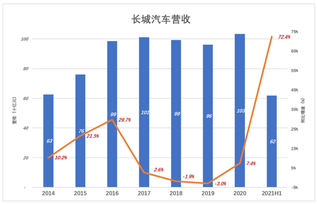长城汽车前途光明、道路模糊