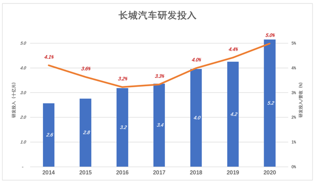 长城汽车前途光明、道路模糊