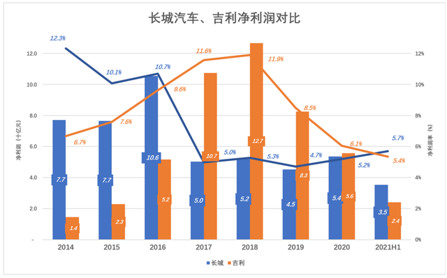 长城汽车前途光明、道路模糊