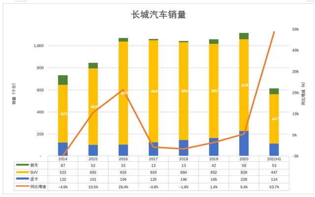 长城汽车前途光明、道路模糊