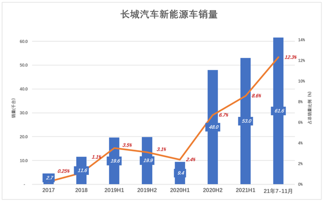 长城汽车前途光明、道路模糊
