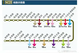 尝鲜试乘！地铁14号线、18号线一期北段今早开通初期运营，小布亲测全程耗时图片