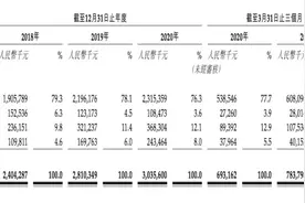 物企招股书频繁失效，“国内最大独立物企”IPO亦折戟图片