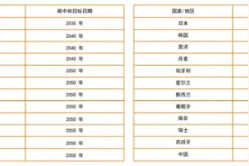 MATLAB和Simulink正在成为“碳中和”的隐形助攻图片