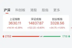 又一只10倍抗疫概念股出炉？低点至今已涨665%，网友对标“手套茅”图片