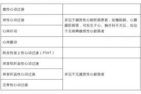 室上性心动过速，8种治疗药物用法一览图片