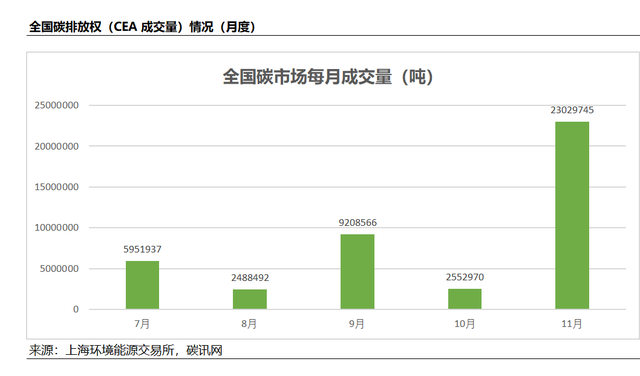 2022������ҵ����